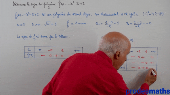 aperçus d'exercices type de maths corrigés au tableau en vidéo