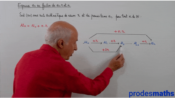 fiches vidéo de cours de maths de seconde première et terminale